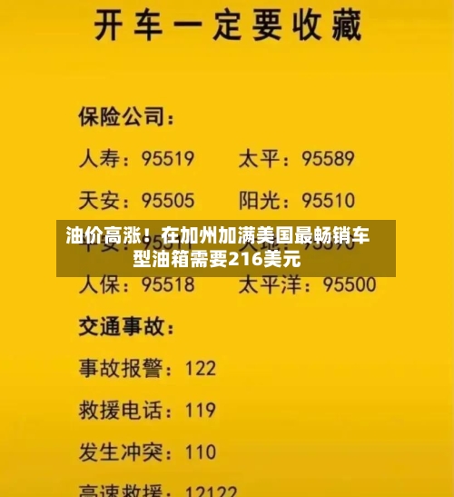 油价高涨！在加州加满美国最畅销车型油箱需要216美元