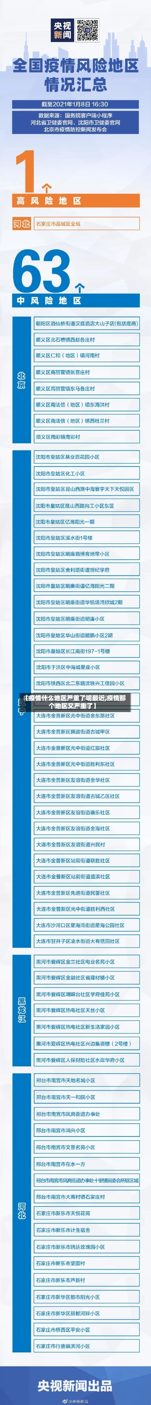 【疫情什么地区严重了呢最近,疫情那个地区又严重了】