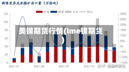 美镍期货行情(lme镍期货)