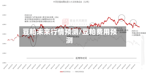 豆粕未来行情预测/豆粕费用预测