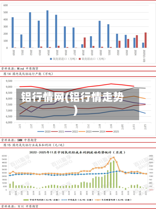 铝行情网(铝行情走势)