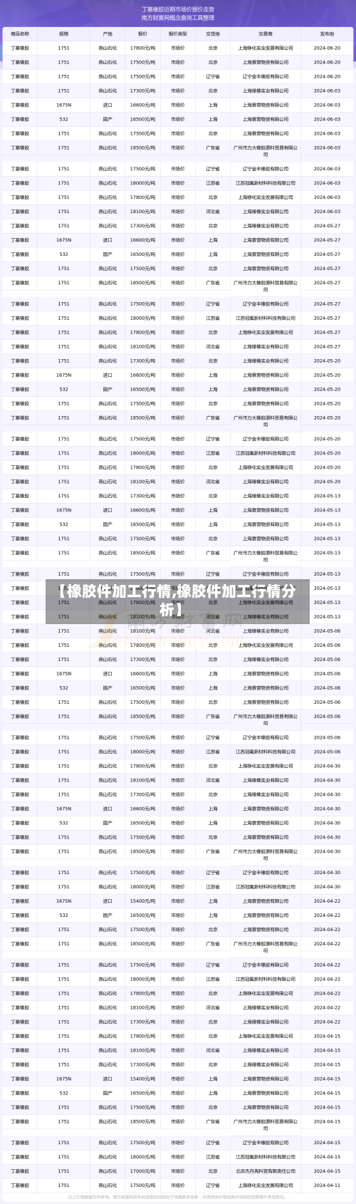 【橡胶件加工行情,橡胶件加工行情分析】