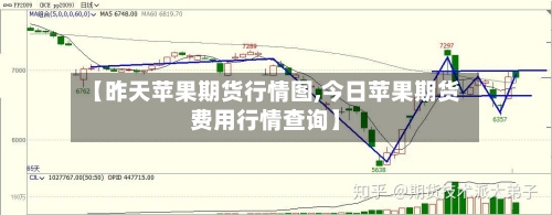 【昨天苹果期货行情图,今日苹果期货费用行情查询】-第2张图片