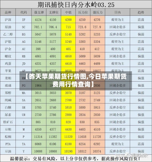 【昨天苹果期货行情图,今日苹果期货费用行情查询】