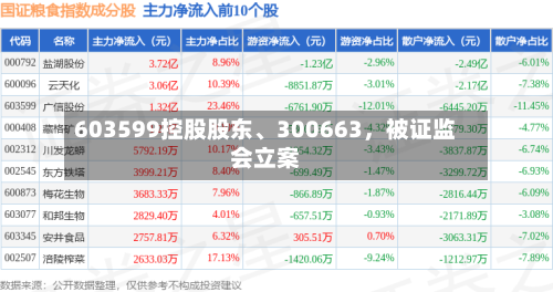 603599控股股东、300663	，被证监会立案-第2张图片