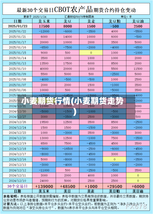 小麦期货行情(小麦期货走势)