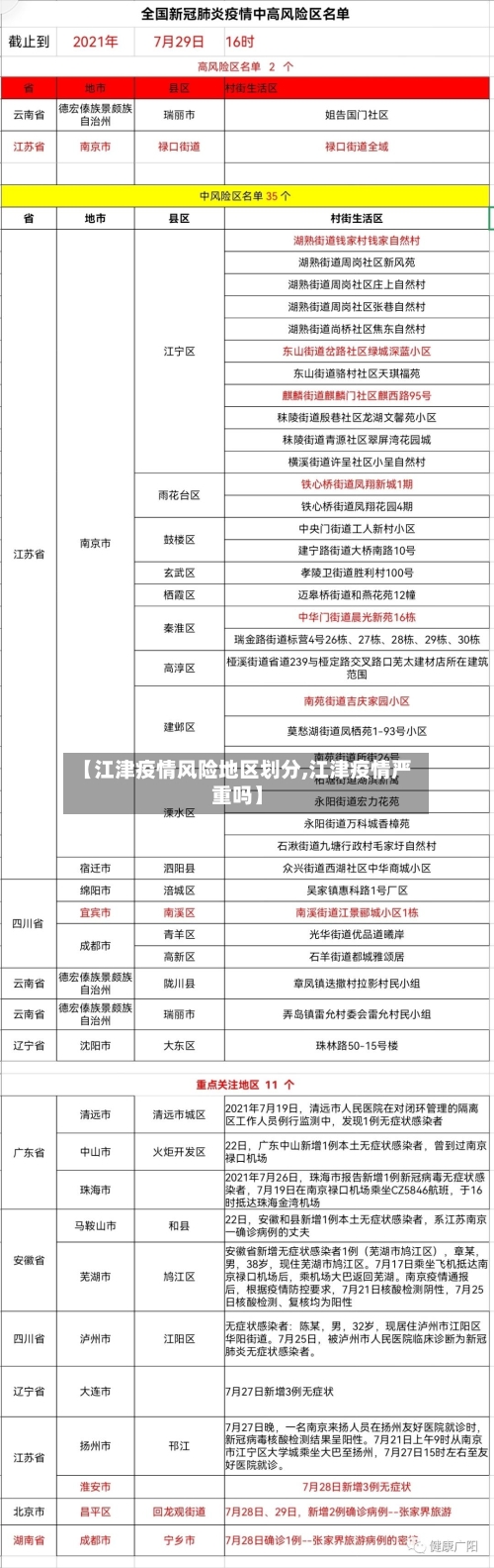 【江津疫情风险地区划分,江津疫情严重吗】