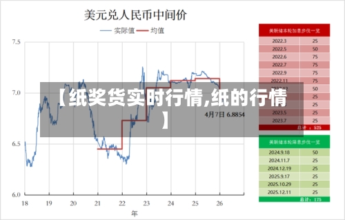 【纸奖货实时行情,纸的行情】