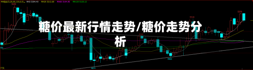 糖价最新行情走势/糖价走势分析
