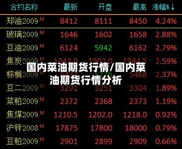 国内菜油期货行情/国内菜油期货行情分析