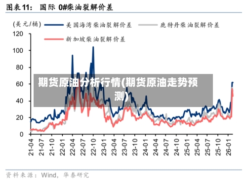 期货原油分析行情(期货原油走势预测)