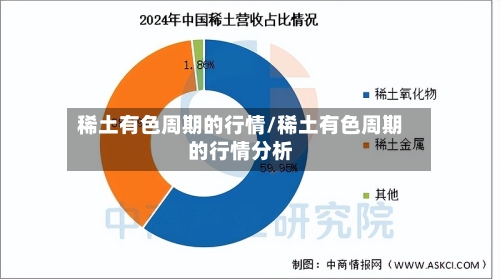 稀土有色周期的行情/稀土有色周期的行情分析
