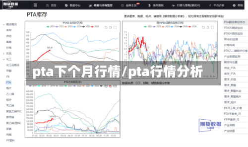pta下个月行情/pta行情分析