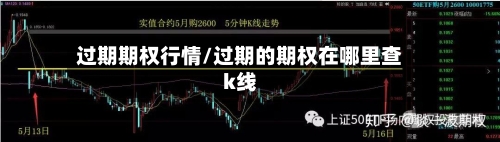 过期期权行情/过期的期权在哪里查k线
