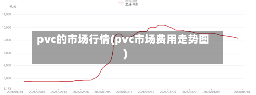 pvc的市场行情(pvc市场费用走势图)