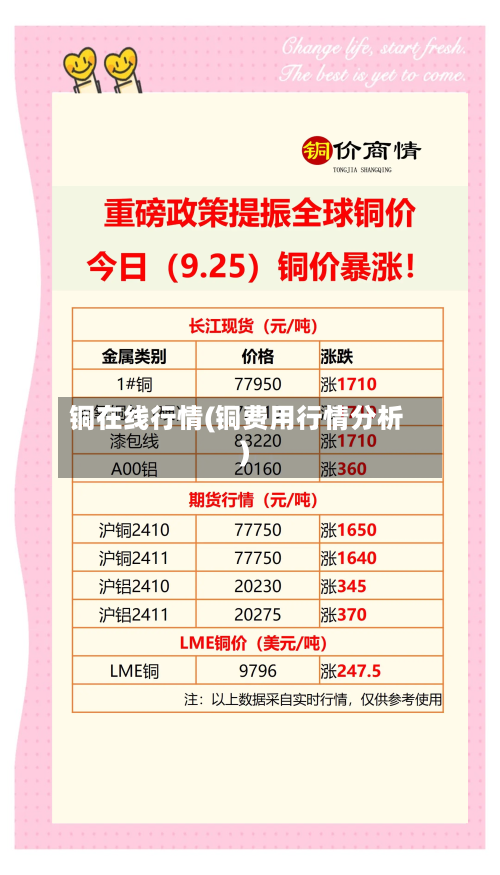 铜在线行情(铜费用行情分析)