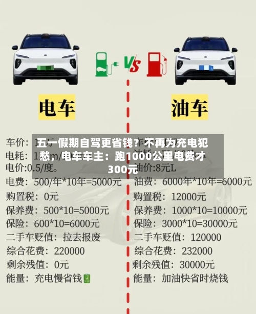五一假期自驾更省钱？不再为充电犯愁，电车车主：跑1000公里电费才300元