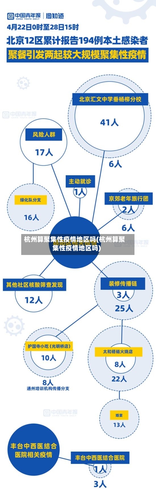 杭州算聚集性疫情地区吗(杭州算聚集性疫情地区吗)-第2张图片