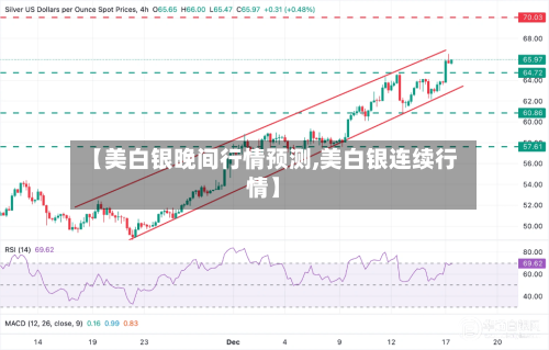 【美白银晚间行情预测,美白银连续行情】-第2张图片