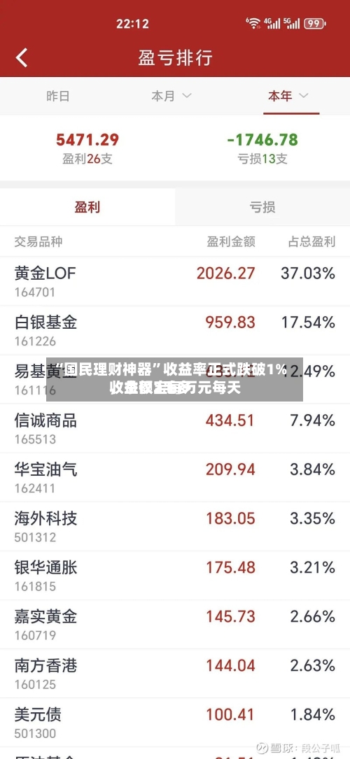 “国民理财神器”收益率正式跌破1%，余额宝每万元每天收益仅2毛多-第2张图片