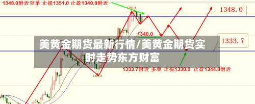 美黄金期货最新行情/美黄金期货实时走势东方财富