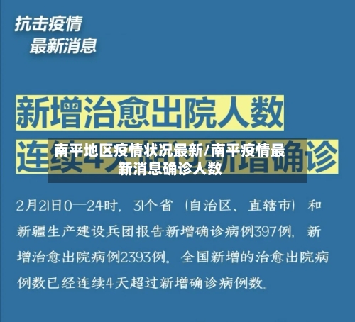 南平地区疫情状况最新/南平疫情最新消息确诊人数