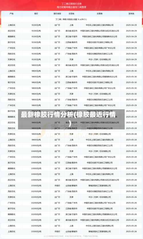 最新橡胶行情分析(橡胶最近行情)