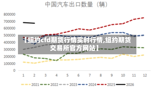 【纽约cfd期货行情实时行情,纽约期货交易所官方网站】