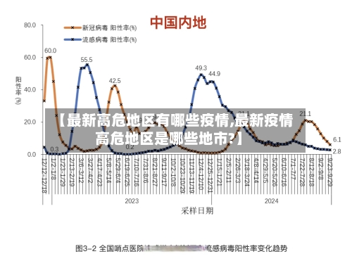 【最新高危地区有哪些疫情,最新疫情高危地区是哪些地市?】