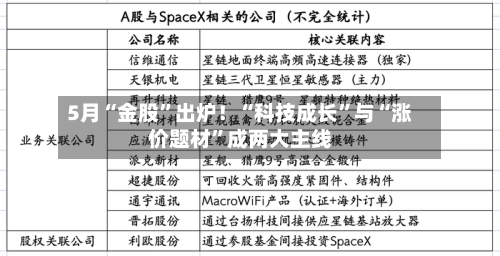 5月“金股”出炉！“科技成长”与“涨价题材”成两大主线