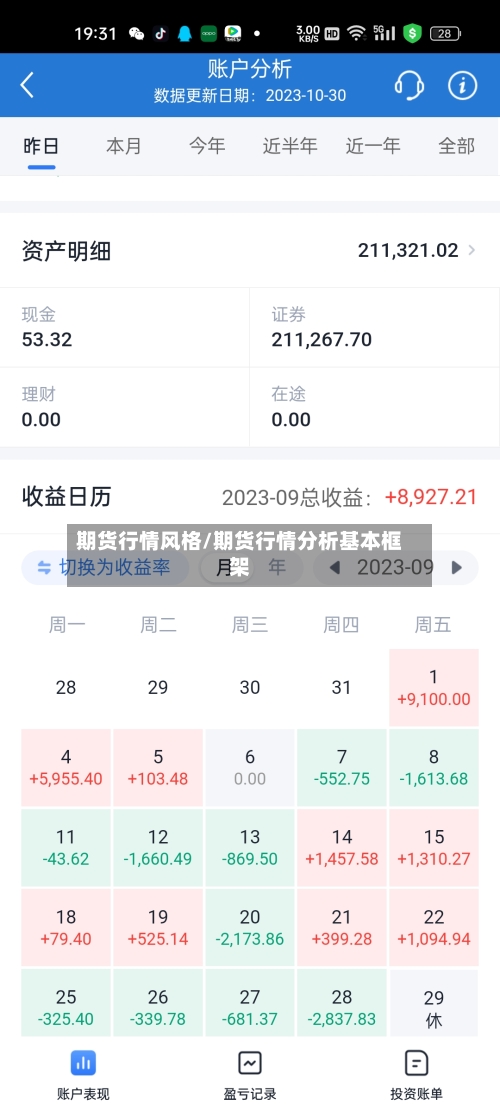 期货行情风格/期货行情分析基本框架