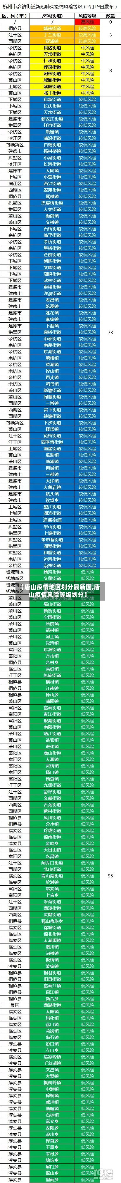 【唐山疫情地区划分最新图,唐山疫情风险等级划分】