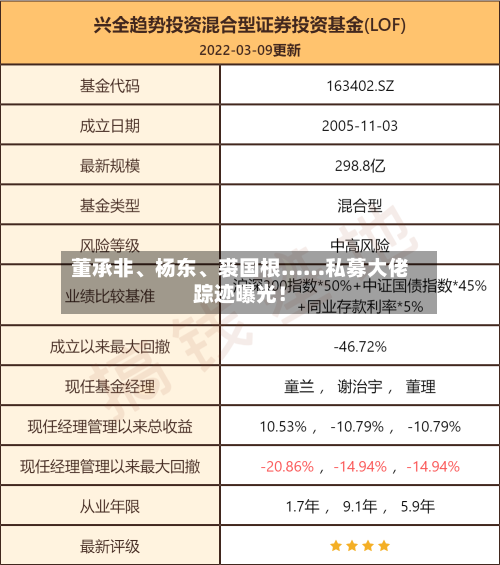 董承非、杨东、裘国根……私募大佬踪迹曝光！-第2张图片