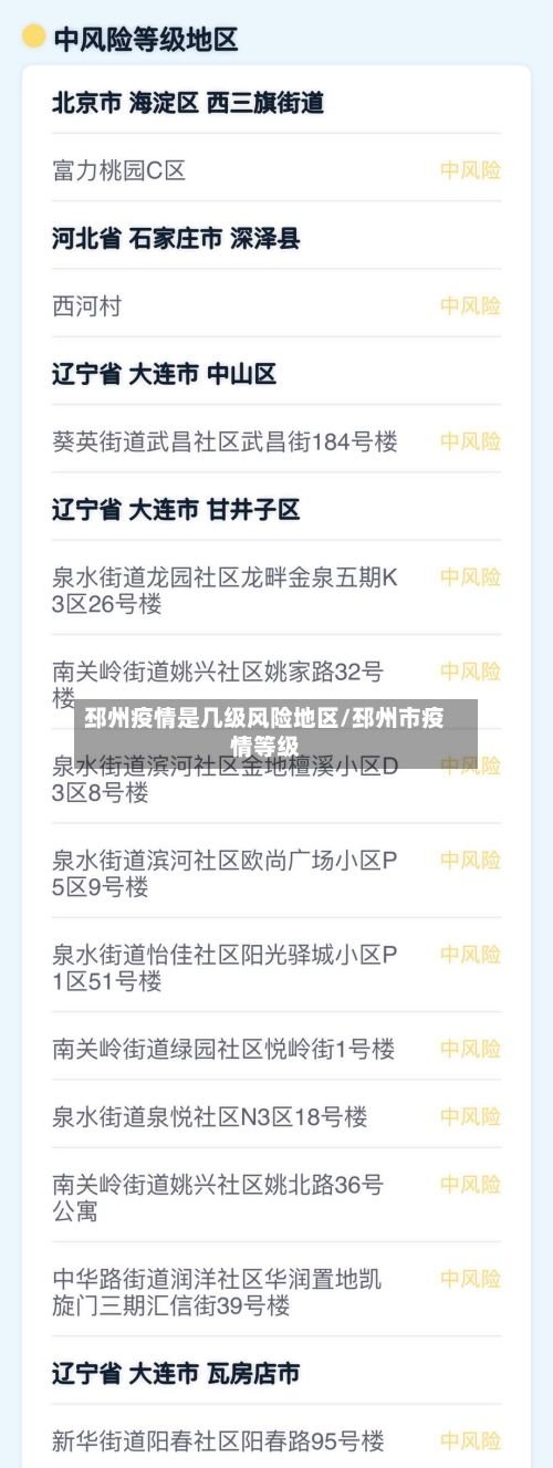 邳州疫情是几级风险地区/邳州市疫情等级