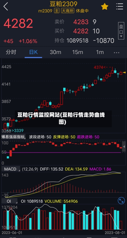 豆粕行情监控网站(豆粕行情走势曲线图)-第2张图片