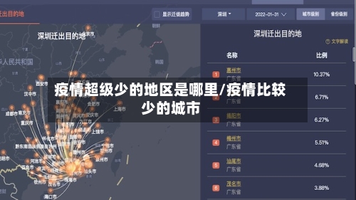 疫情超级少的地区是哪里/疫情比较少的城市
