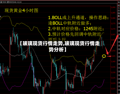 【玻璃现货行情走势,玻璃现货行情走势分析】