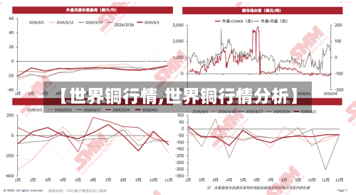 【世界铜行情,世界铜行情分析】