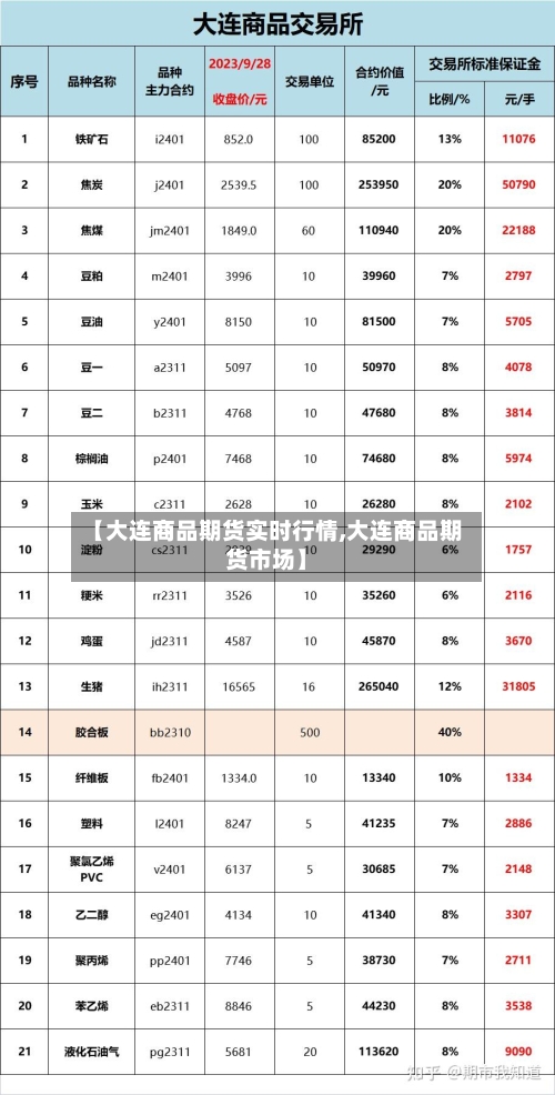 【大连商品期货实时行情,大连商品期货市场】