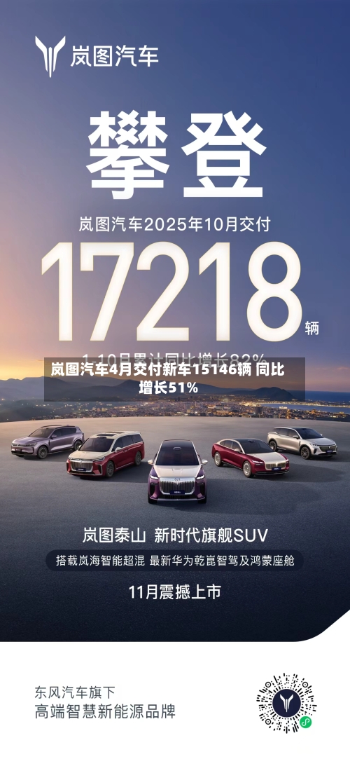 岚图汽车4月交付新车15146辆 同比增长51%