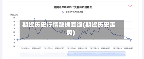 期货历史行情数据查询(期货历史走势)