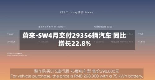 蔚来-SW4月交付29356辆汽车 同比增长22.8%
