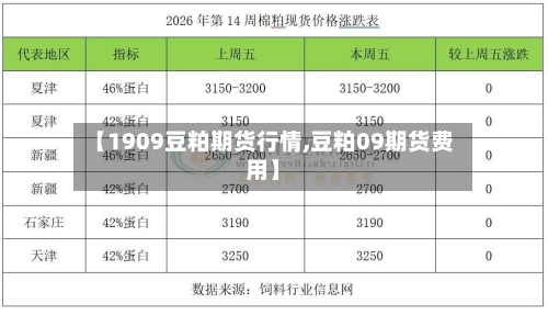 【1909豆粕期货行情,豆粕09期货费用】
