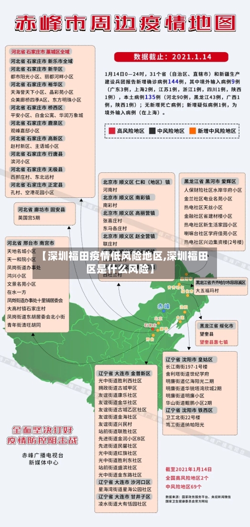 【深圳福田疫情低风险地区,深圳福田区是什么风险】
