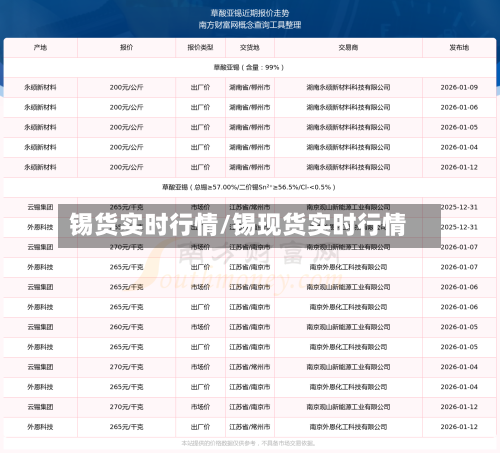 锡货实时行情/锡现货实时行情
