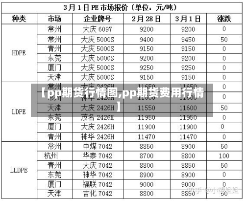 【pp期货行情图,pp期货费用行情】-第2张图片