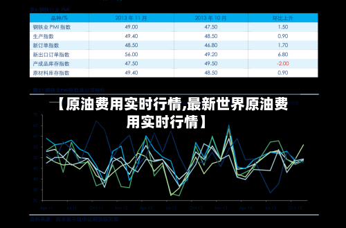 【原油费用实时行情,最新世界原油费用实时行情】