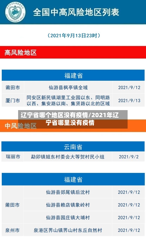 辽宁省哪个地区没有疫情/2021年辽宁省哪里没有疫情