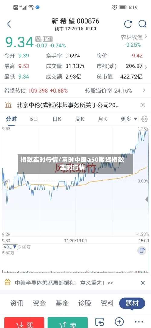 指数实时行情/富时中国a50期货指数实时行情-第2张图片