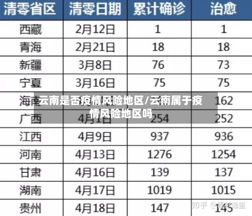 云南是否疫情风险地区/云南属于疫情风险地区吗